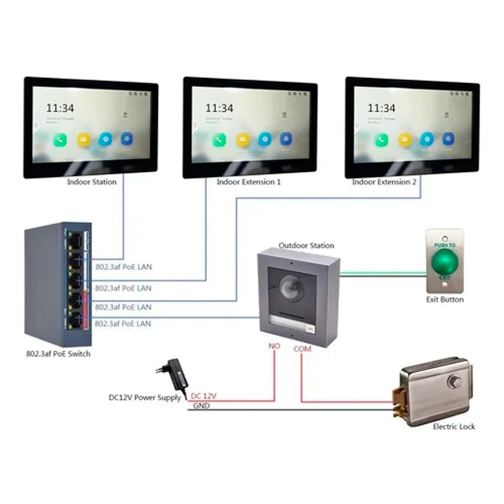DS-KIS602 | KIT DE VIDEO PORTERO IP 